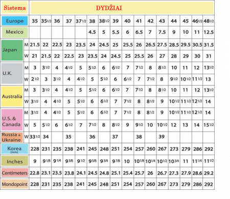 Batų dydžių lentelė ( US, UK, EU dydžiai) | ZinauKaip.lt