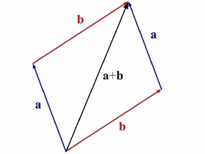 Kaip apskaičiuoti perimetrą ir plotą: kvadrato, stačiakampio, lygiašonio ir nelygiašonio trikampio?