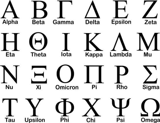 Graikų abėcėlė