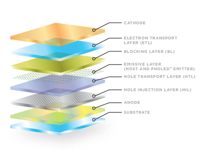 oled technology